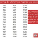 FF Goch: Gewinnerlose vom Tag der offenen Tore