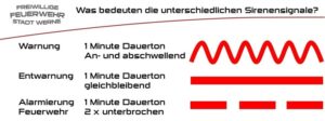 FW-WRN: Bundesweiter Warntag am 12. September 2024